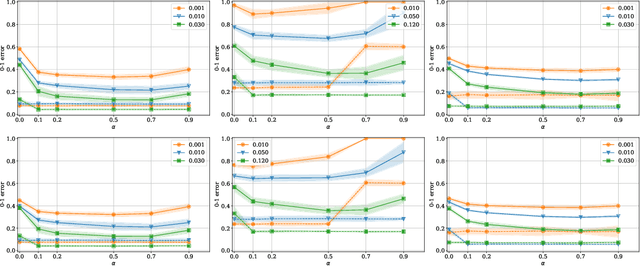 Figure 3 for On the role of data in PAC-Bayes bounds