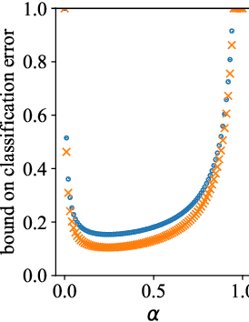 Figure 1 for On the role of data in PAC-Bayes bounds