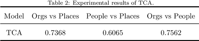 Figure 2 for Transfer Learning Toolkit: Primers and Benchmarks