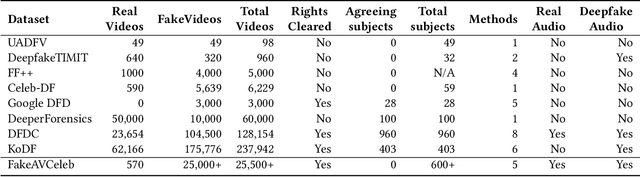 Figure 1 for FakeAVCeleb: A Novel Audio-Video Multimodal Deepfake Dataset