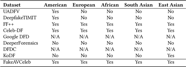 Figure 3 for FakeAVCeleb: A Novel Audio-Video Multimodal Deepfake Dataset