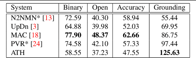 Figure 2 for Adventurer's Treasure Hunt: A Transparent System for Visually Grounded Compositional Visual Question Answering based on Scene Graphs