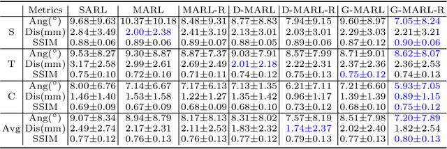 Figure 2 for Searching Collaborative Agents for Multi-plane Localization in 3D Ultrasound