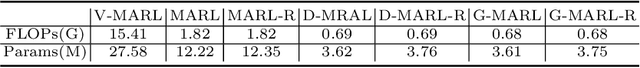 Figure 4 for Searching Collaborative Agents for Multi-plane Localization in 3D Ultrasound