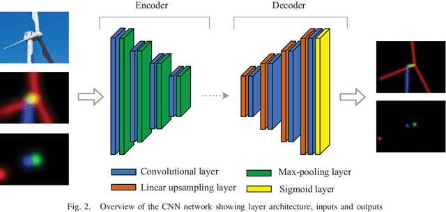 Figure 2 for Improving drone localisation around wind turbines using monocular model-based tracking