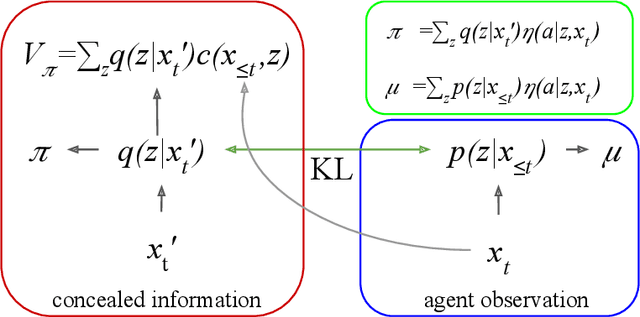Figure 1 for Options as responses: Grounding behavioural hierarchies in multi-agent RL