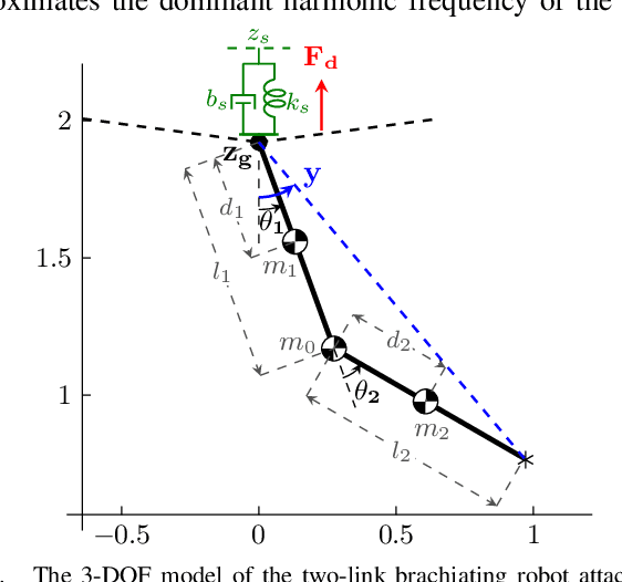 Figure 2 for Cable Estimation-Based Control for Wire-Borne Underactuated Brachiating Robots: A Combined Direct-Indirect Adaptive Robust Approach
