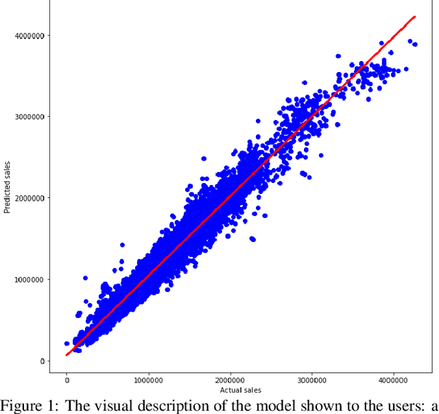 Figure 2 for Contrastive Explanations for Large Errors in Retail Forecasting Predictions through Monte Carlo Simulations