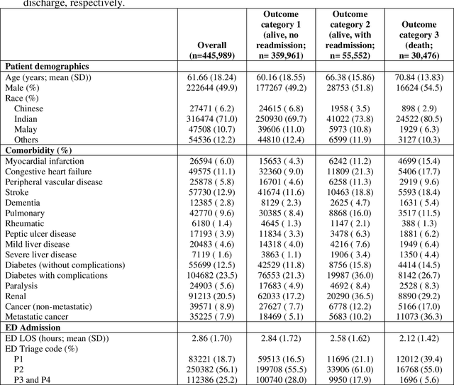 Figure 1 for AutoScore-Ordinal: An interpretable machine learning framework for generating scoring models for ordinal outcomes