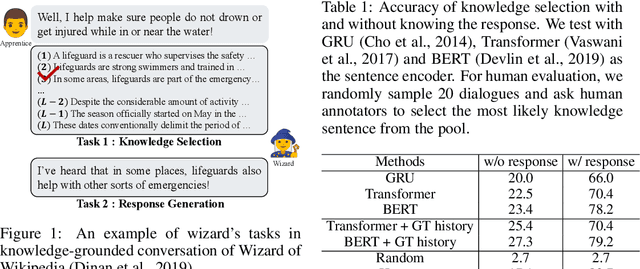 Figure 1 for Sequential Latent Knowledge Selection for Knowledge-Grounded Dialogue