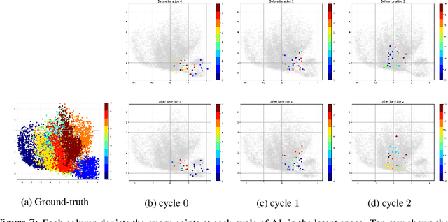 Figure 4 for Distribution Aware Active Learning