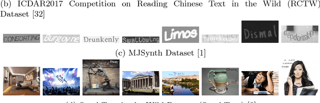 Figure 4 for Advances of Scene Text Datasets