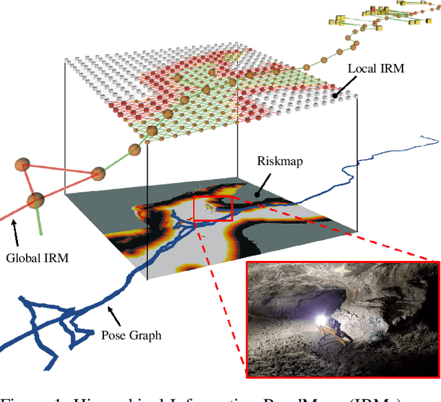 Figure 1 for PLGRIM: Hierarchical Value Learning for Large-scale Exploration in Unknown Environments