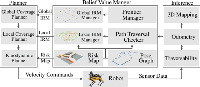 Figure 2 for PLGRIM: Hierarchical Value Learning for Large-scale Exploration in Unknown Environments