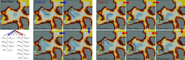 Figure 4 for PLGRIM: Hierarchical Value Learning for Large-scale Exploration in Unknown Environments