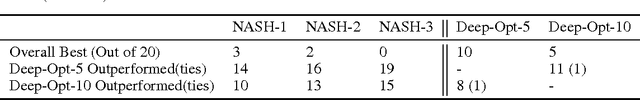 Figure 4 for Deep Learning for Explicitly Modeling Optimization Landscapes