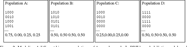 Figure 3 for Deep Learning for Explicitly Modeling Optimization Landscapes