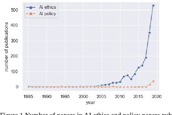 Figure 2 for AI safety: state of the field through quantitative lens