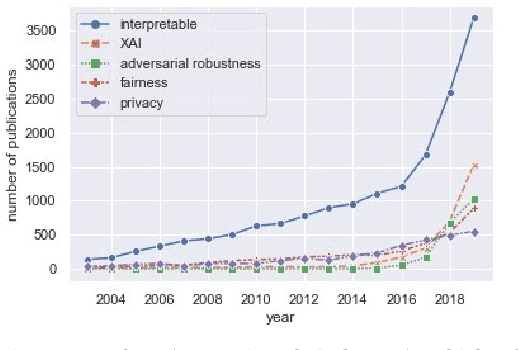 Figure 3 for AI safety: state of the field through quantitative lens
