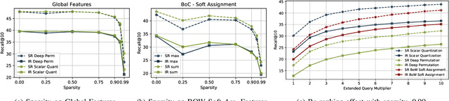 Figure 3 for Towards Efficient Cross-Modal Visual Textual Retrieval using Transformer-Encoder Deep Features