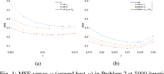 Figure 1 for A Convexly Constrained LiGME Model and Its Proximal Splitting Algorithm