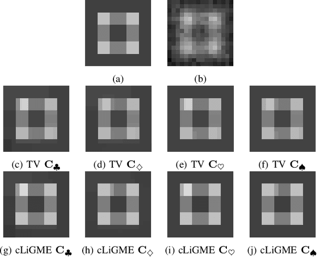 Figure 3 for A Convexly Constrained LiGME Model and Its Proximal Splitting Algorithm