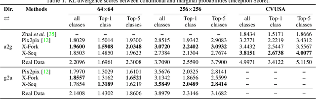 Figure 2 for Cross-View Image Synthesis using Conditional GANs