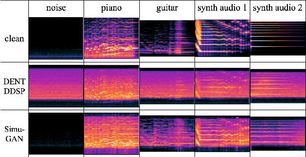 Figure 3 for DENT-DDSP: Data-efficient noisy speech generator using differentiable digital signal processors for explicit distortion modelling and noise-robust speech recognition