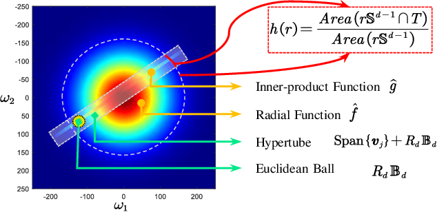 Figure 1 for Heterogeneous Autoencoder Empowered by Quadratic Neurons