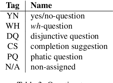 Figure 4 for A Multi-Party Dialogue Ressource in French