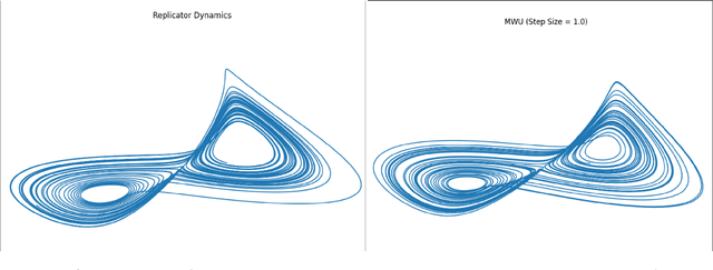 Figure 1 for No-Regret Learning in Games is Turing Complete