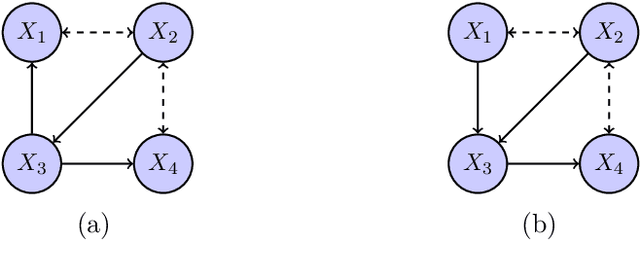 Figure 2 for Distributional Equivalence and Structure Learning for Bow-free Acyclic Path Diagrams