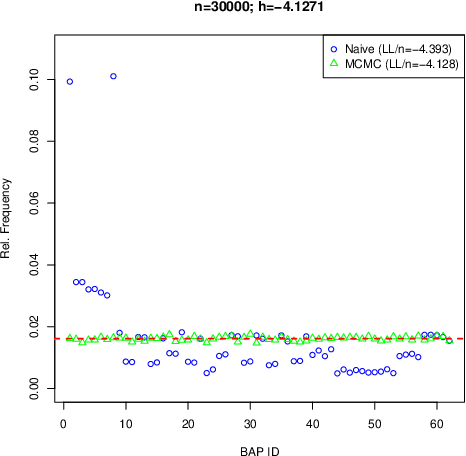Figure 4 for Distributional Equivalence and Structure Learning for Bow-free Acyclic Path Diagrams