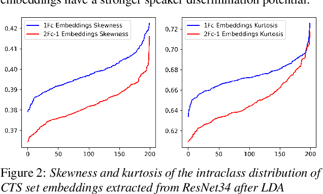 Figure 3 for Back-ends Selection for Deep Speaker Embeddings