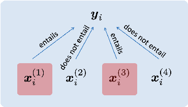 Figure 1 for AgreeSum: Agreement-Oriented Multi-Document Summarization