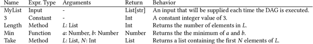 Figure 2 for Code Building Genetic Programming