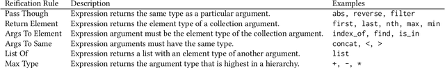 Figure 4 for Code Building Genetic Programming