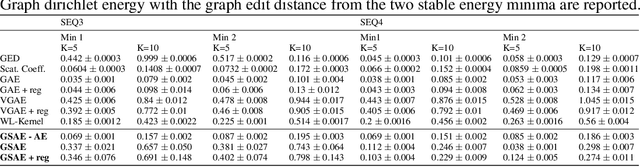 Figure 3 for Uncovering the Folding Landscape of RNA Secondary Structure with Deep Graph Embeddings