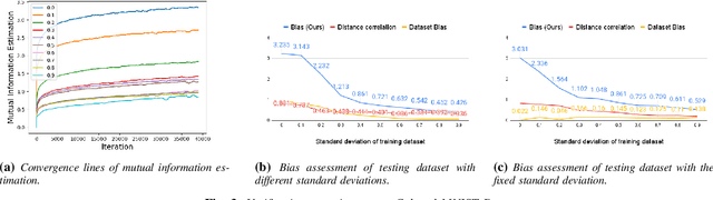 Figure 2 for Information-Theoretic Bias Assessment Of Learned Representations Of Pretrained Face Recognition