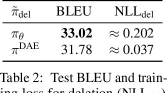 Figure 3 for Levenshtein Transformer