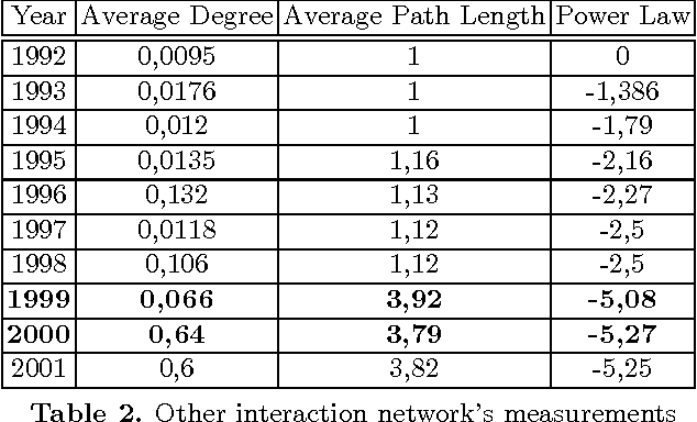 Figure 4 for Emergence through Selection: The Evolution of a Scientific Challenge