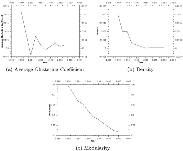 Figure 3 for Emergence through Selection: The Evolution of a Scientific Challenge