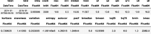 Figure 1 for TSML (Time Series Machine Learnng)