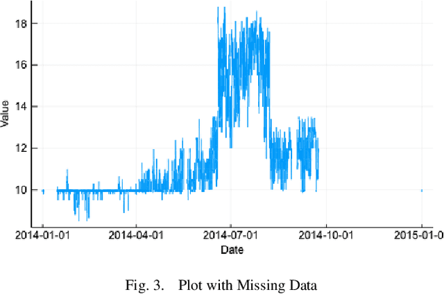 Figure 4 for TSML (Time Series Machine Learnng)