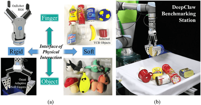 Figure 1 for Rigid-Soft Interactive Learning for Robust Grasping