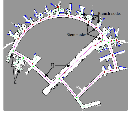 Figure 1 for Self-Exploration in Complex Unknown Environments using Hybrid Map Representation