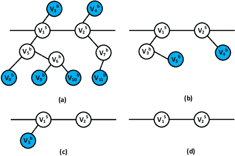 Figure 4 for Self-Exploration in Complex Unknown Environments using Hybrid Map Representation