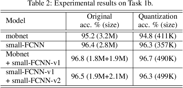 Figure 3 for Device-Robust Acoustic Scene Classification Based on Two-Stage Categorization and Data Augmentation