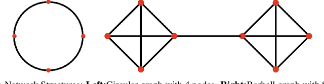 Figure 4 for IDEAL: Inexact DEcentralized Accelerated Augmented Lagrangian Method