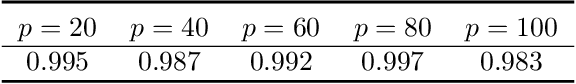 Figure 1 for A New Framework for Distance and Kernel-based Metrics in High Dimensions